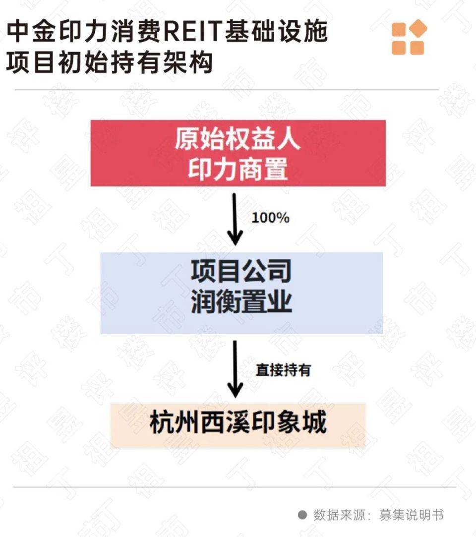 公募REITs迎“大年” 发行数量猛增逾180%