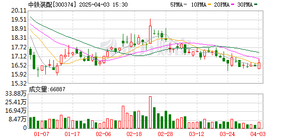 津膜科技：根据中国证券登记结算有限责任公司最新提供的数据，公司的股东人数为17,608
