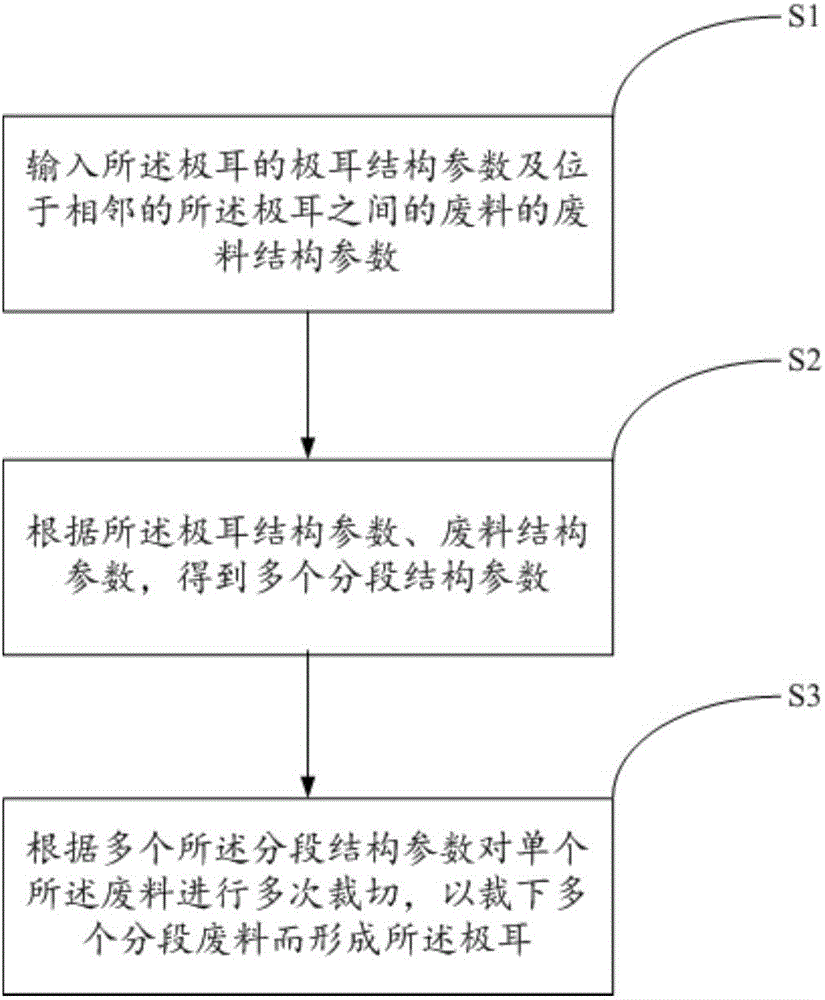宁德时代获得发明专利授权：“极片加热装置、极片生产系统及方法”