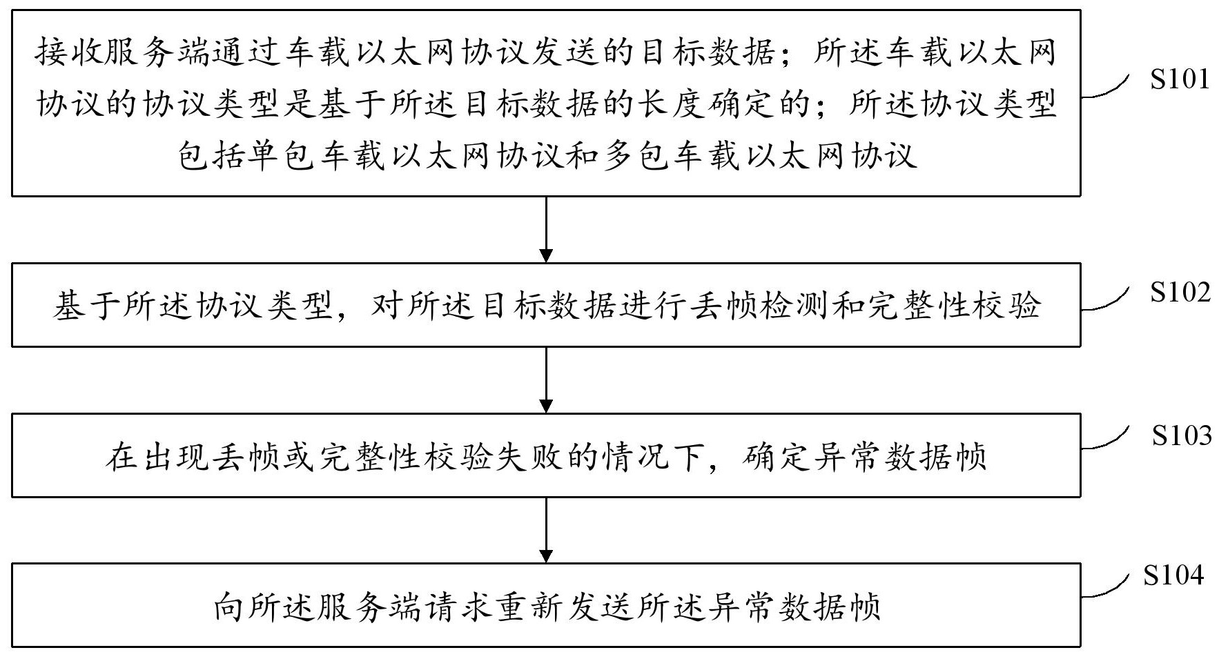 江铃汽车获得发明专利授权：“混合动力汽车动力控制方法、装置、车辆及存储介质”