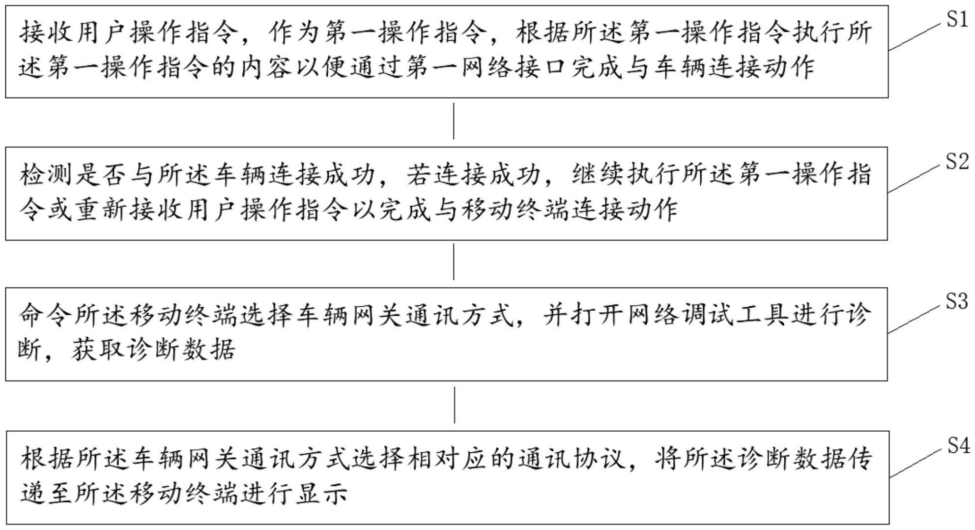 江铃汽车获得发明专利授权：“混合动力汽车动力控制方法、装置、车辆及存储介质”