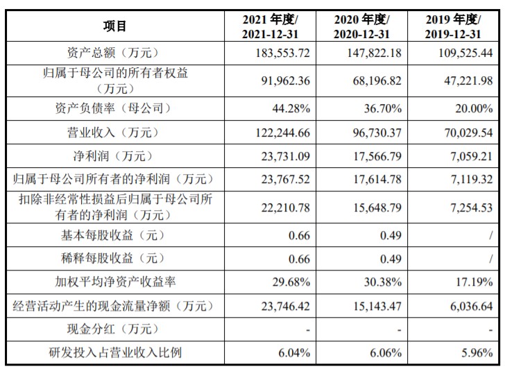 鼎泰高科获得发明专利授权：“金刚石涂层刀具的膜厚监测方法及涂层设备”