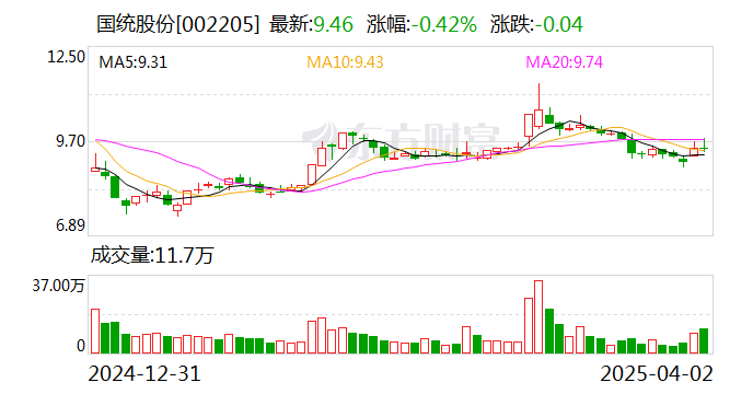 成飞集成：截至4月30日，公司股东人数为49,244