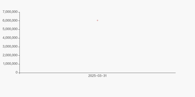 大东南：截止2025年4月30日公司股东人数为58511户