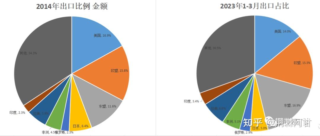 2025年前3个月越南对俄罗斯出口同比增长2.9%