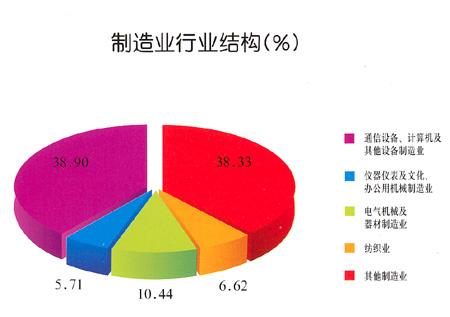 调查：韩国制造业5月前景将恶化