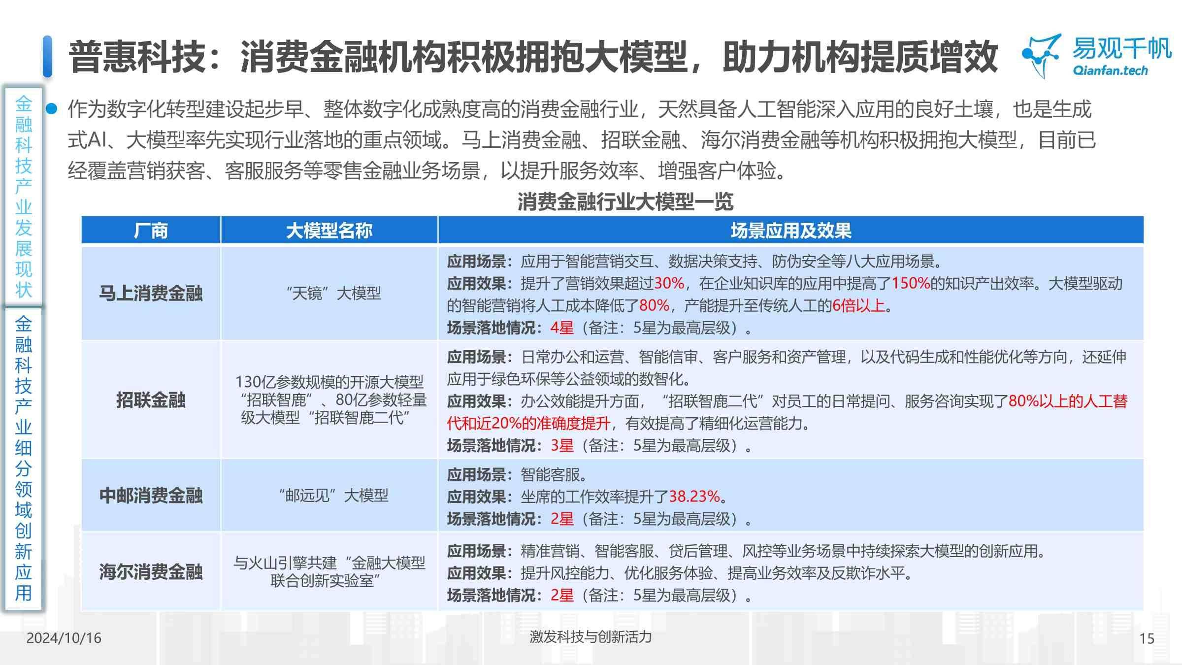 构建债市“科技板” 适配科技创新新趋势