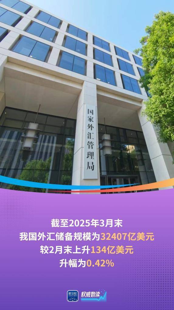 外汇局：4月末我国外汇储备规模为32817亿美元