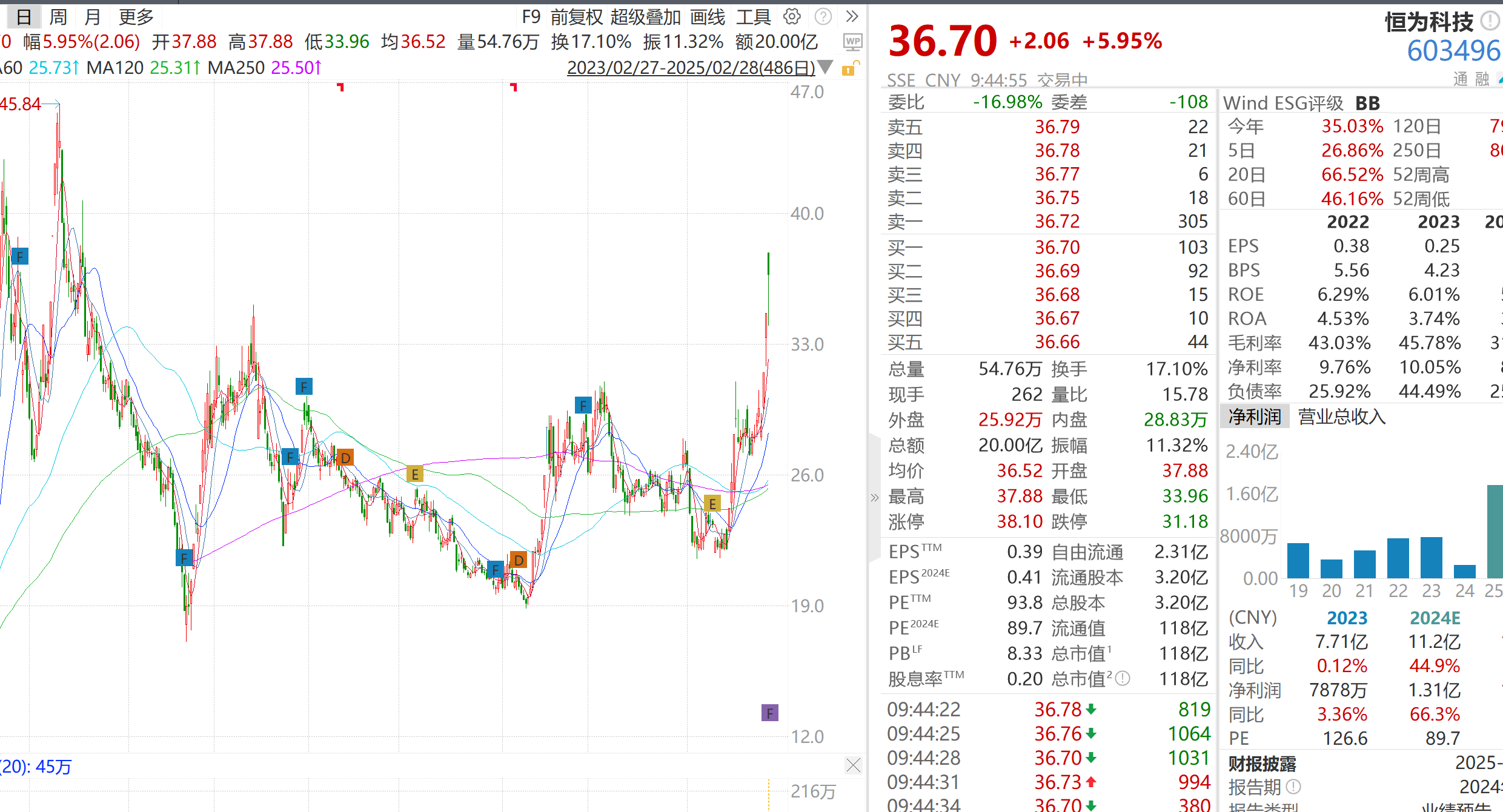 恒帅股份：截至2025年4月30日，公司股东总数（含信用账户合并）为8713户