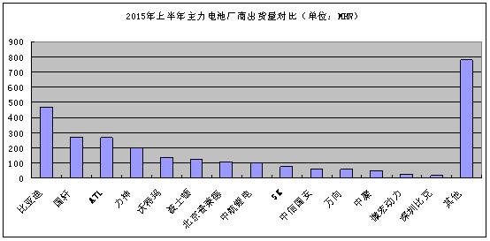 弘景光电：公司积极配合客户出货需求