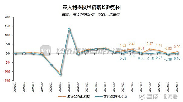 意大利养老金支出占比持续攀升，2040年或达GDP的17.1%
