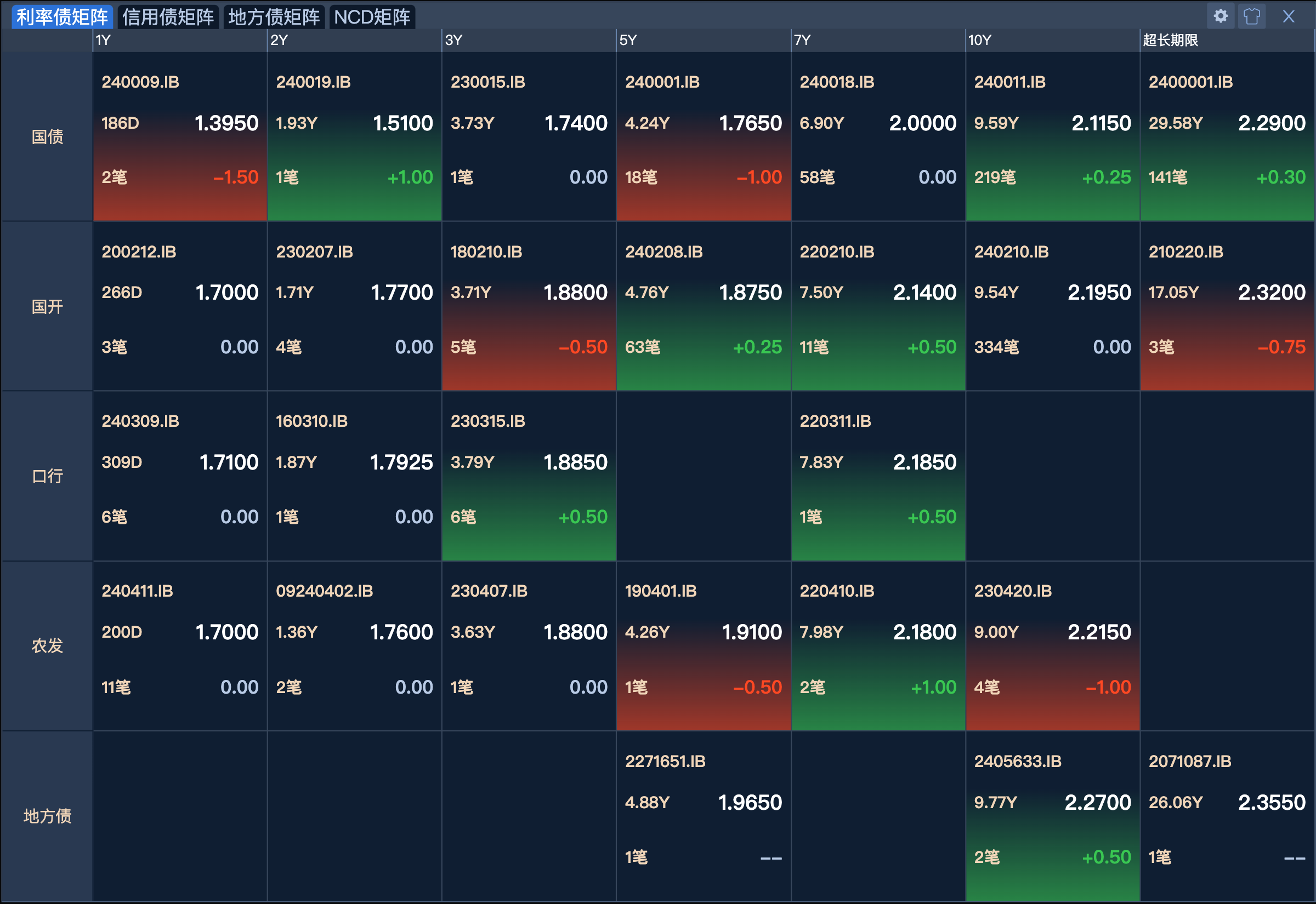 债市早参5月8日|降准降息官宣出台，即将落地；近500家机构3000亿元科技创新债蓄势待发