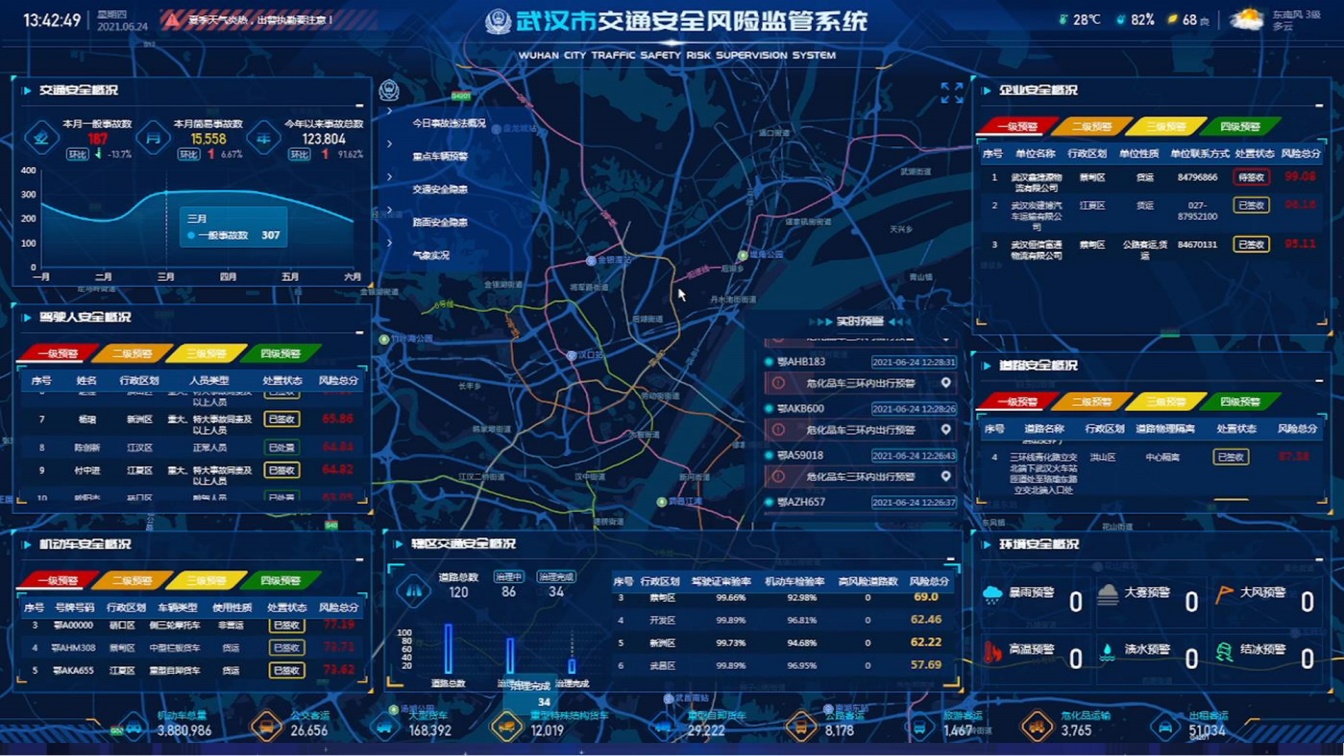 立方风控鸟·早报（5月8日）