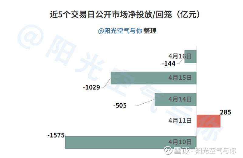 债市早参5月8日|降准降息官宣出台，即将落地；近500家机构3000亿元科技创新债蓄势待发