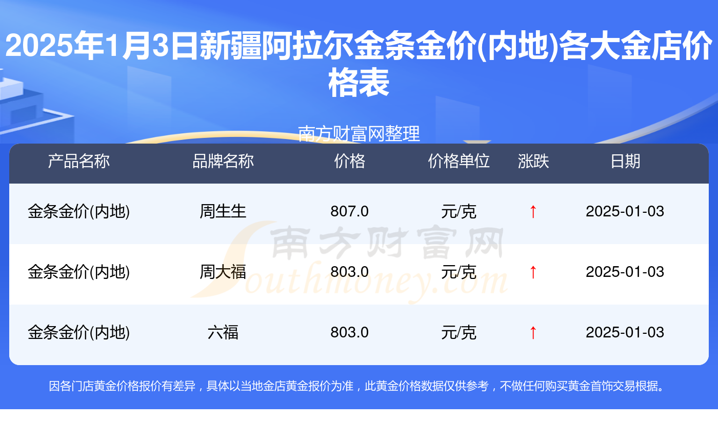 西部黄金(601069.SH)：拟收购新疆美盛100%股权
