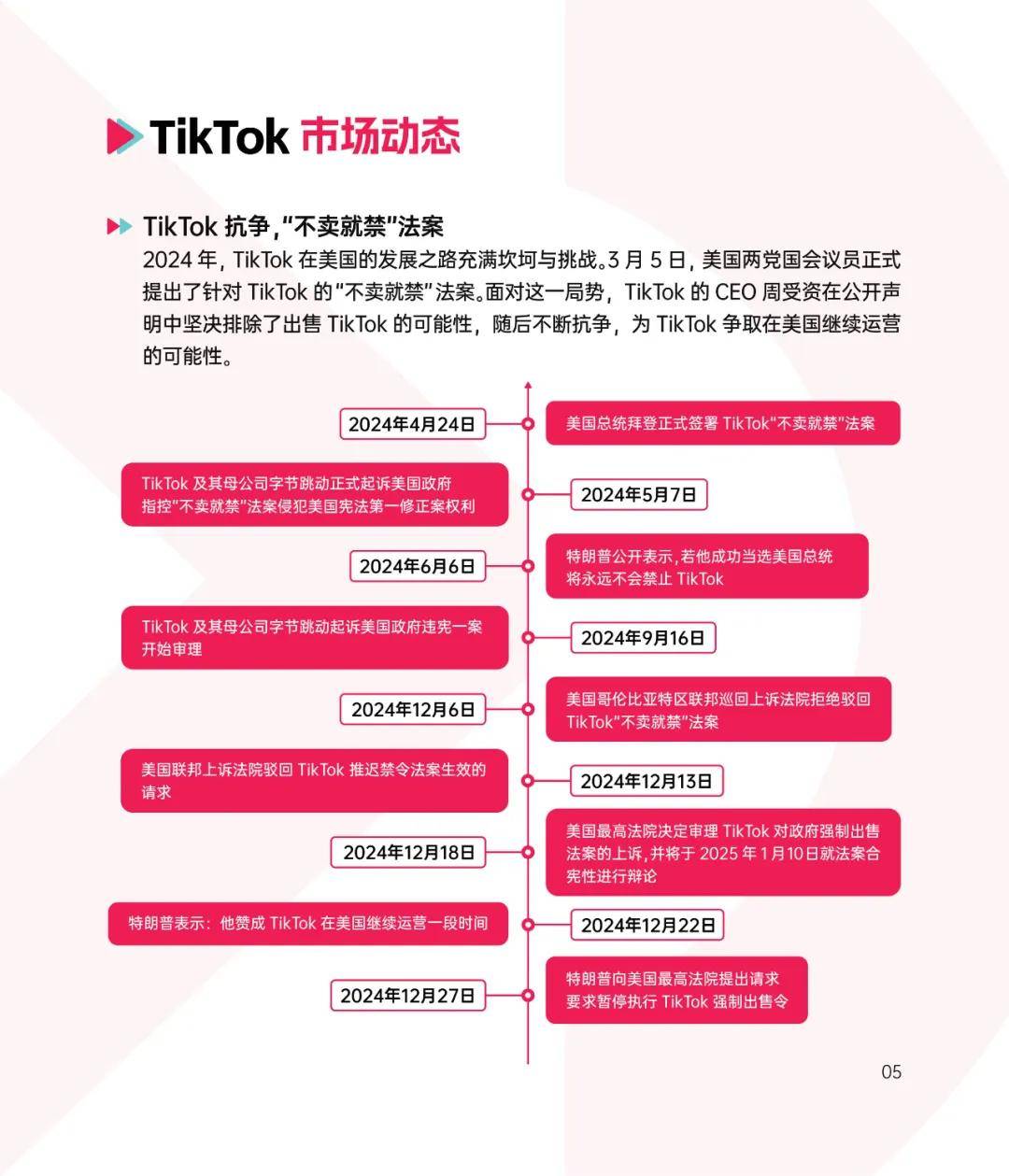 TikTok Shop和Shopee占据越南电商市场份额的97%