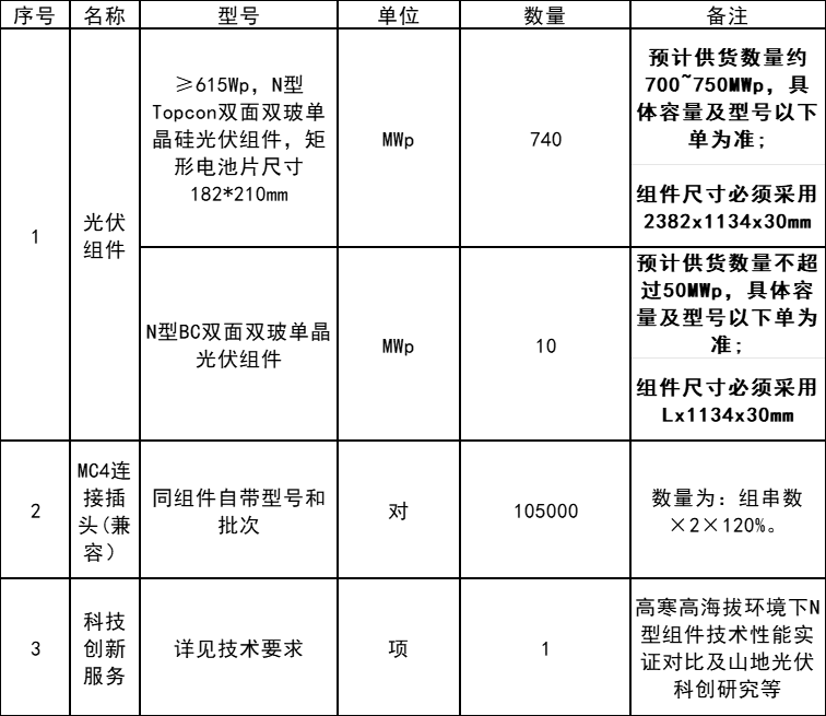 隆基绿能获得发明专利授权：“太阳能电池、组件及系统”