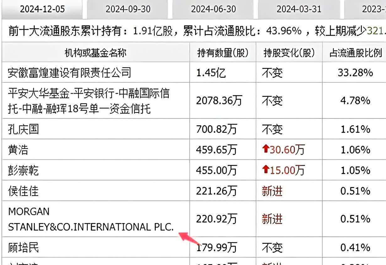 摩根大通将菲律宾股市评级从“中性”上调至“增持”,称其为“赢家”