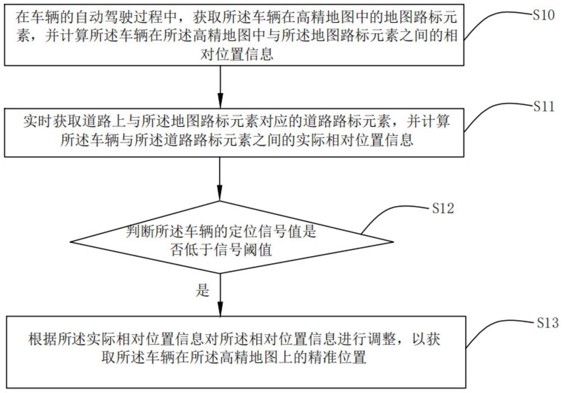 比亚迪获得发明专利授权：“构建泊车地图的方法、装置、车辆及计算机可读存储介质”