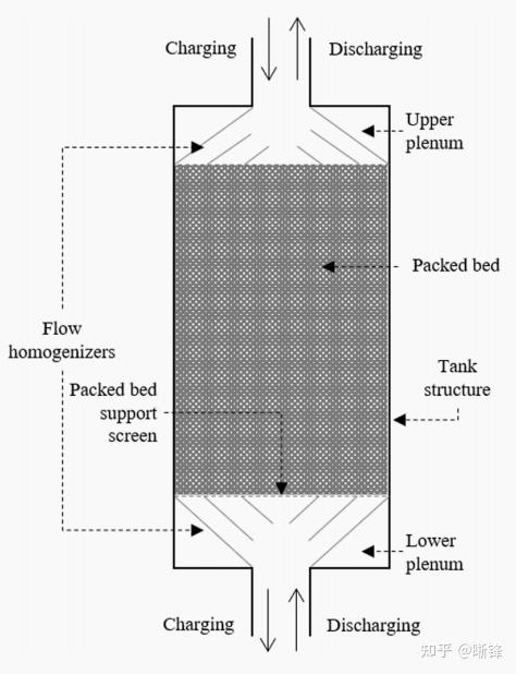 上海电气获得发明专利授权：“一种回转式反应器的密封系统”