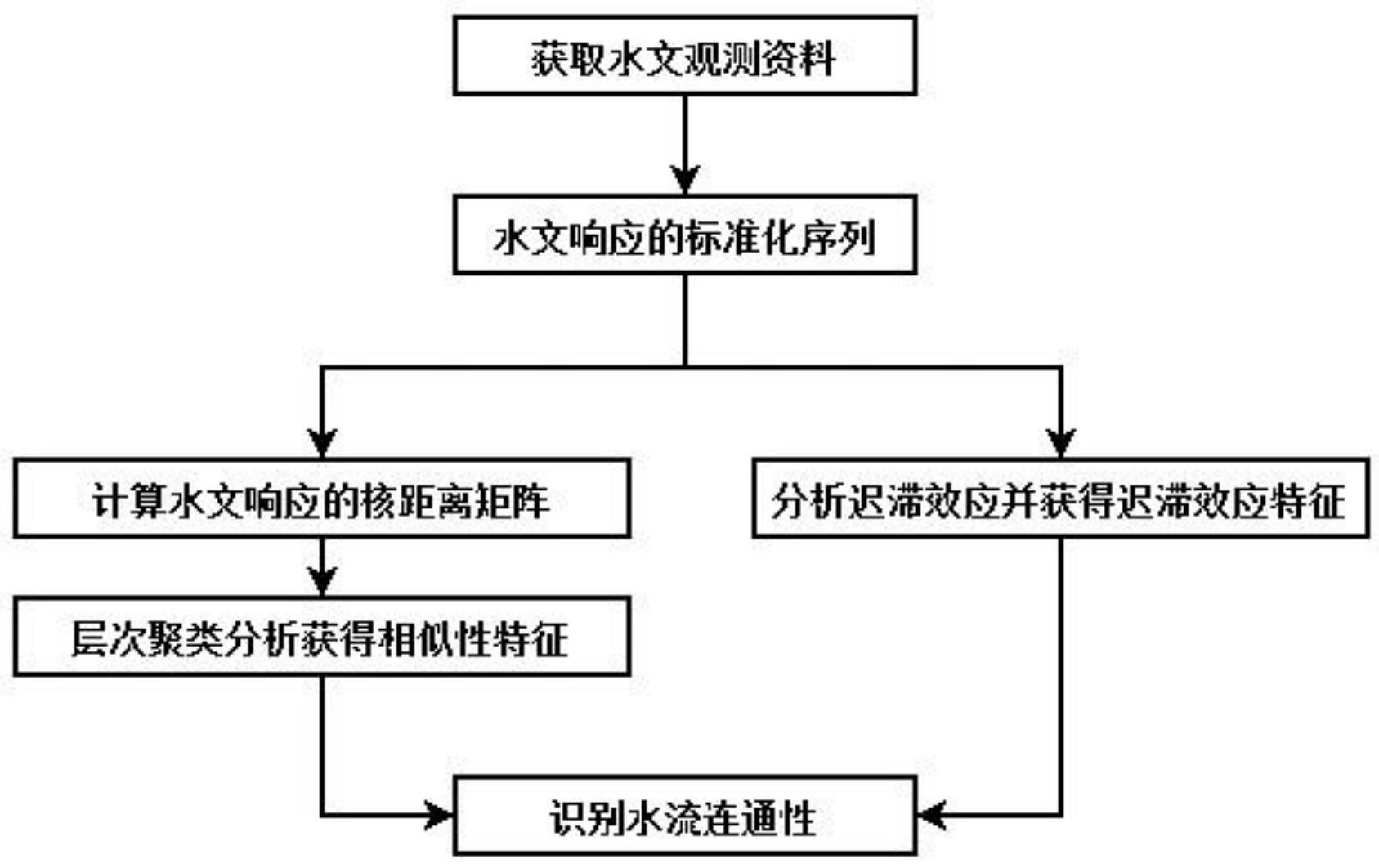 北信源获得发明专利授权：“事件分析方法、装置、电子设备及存储介质”