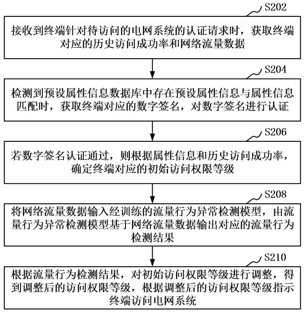大华股份获得发明专利授权：“三维模型构建方法、装置、终端及计算机可读存储介质”