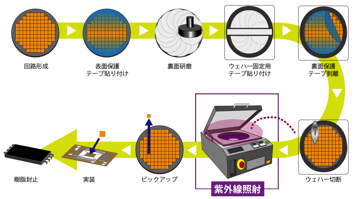 晶合集成获得发明专利授权：“一种半导体器件的形成方法”