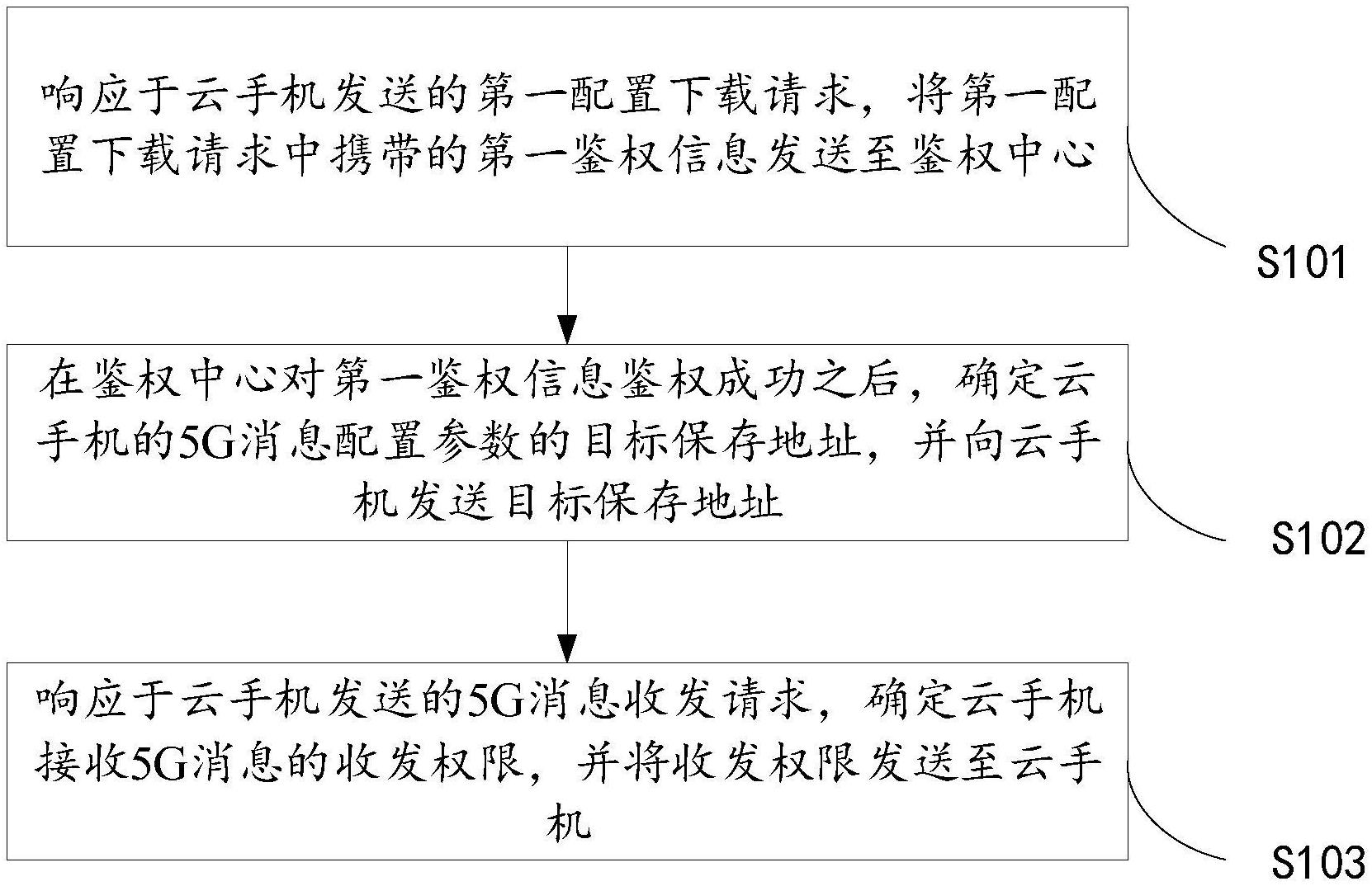 中兴通讯获得发明专利授权：“消息处理方法、网元及存储介质”