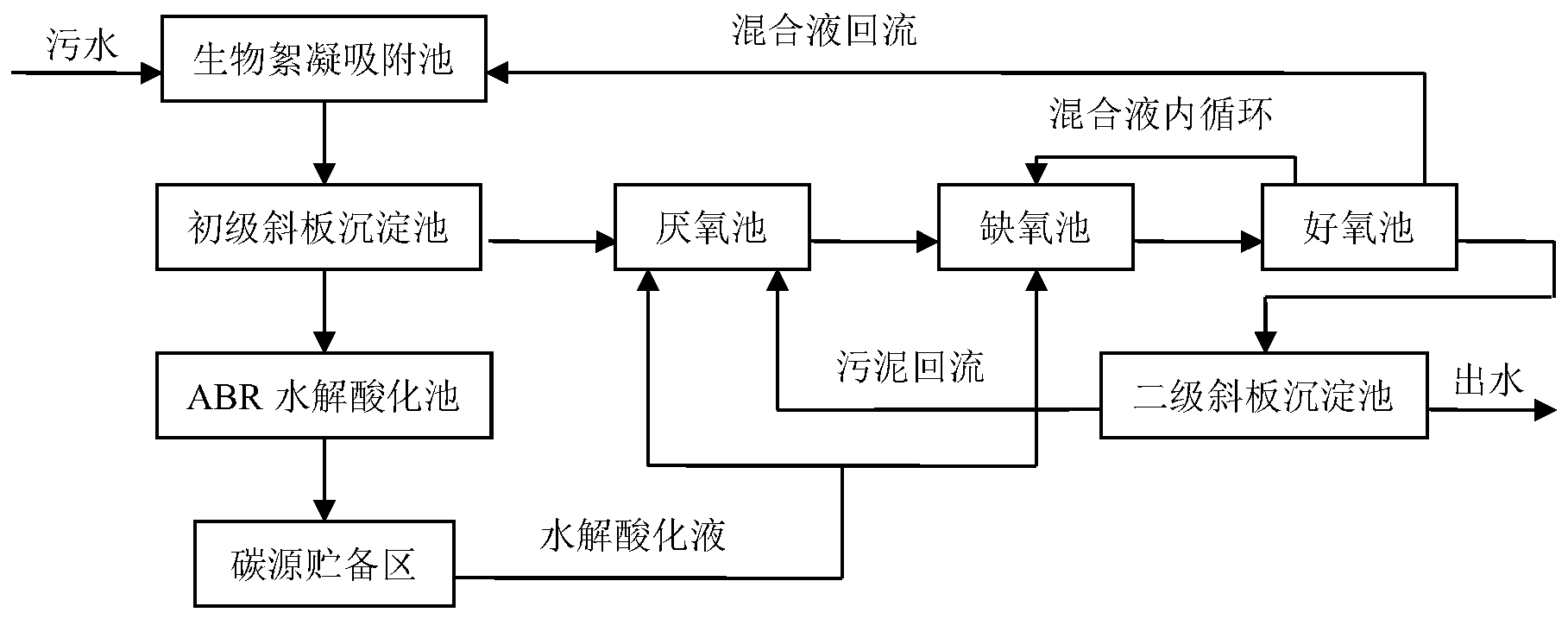 新 和 成获得发明专利授权：“一种伞花烃氧化产物的吸附分离方法”