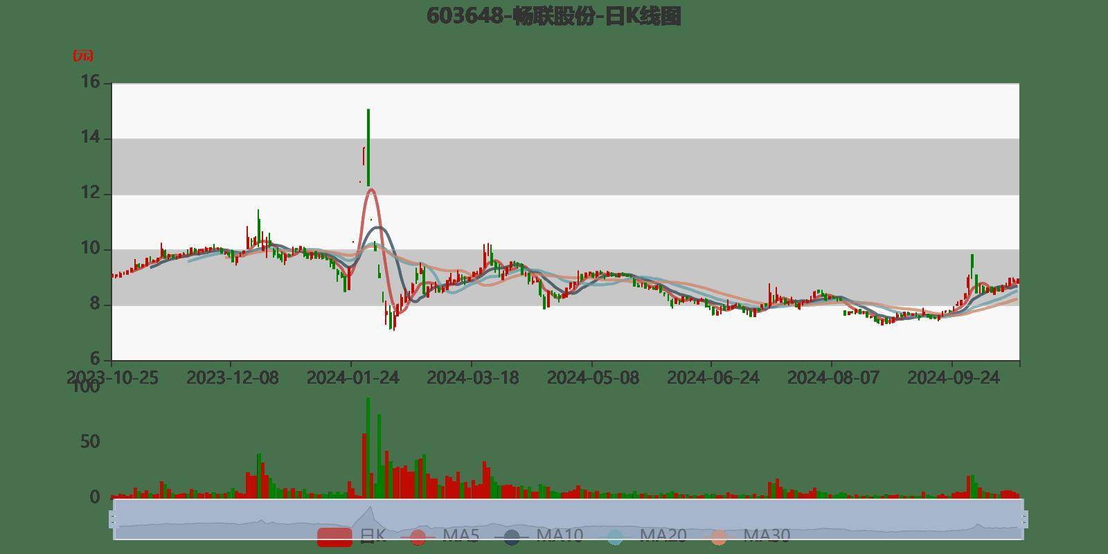 畅联股份：公司的发展战略系结合整体经济形势、市场政策状况、公司自身优势等多重因素综合考虑制定