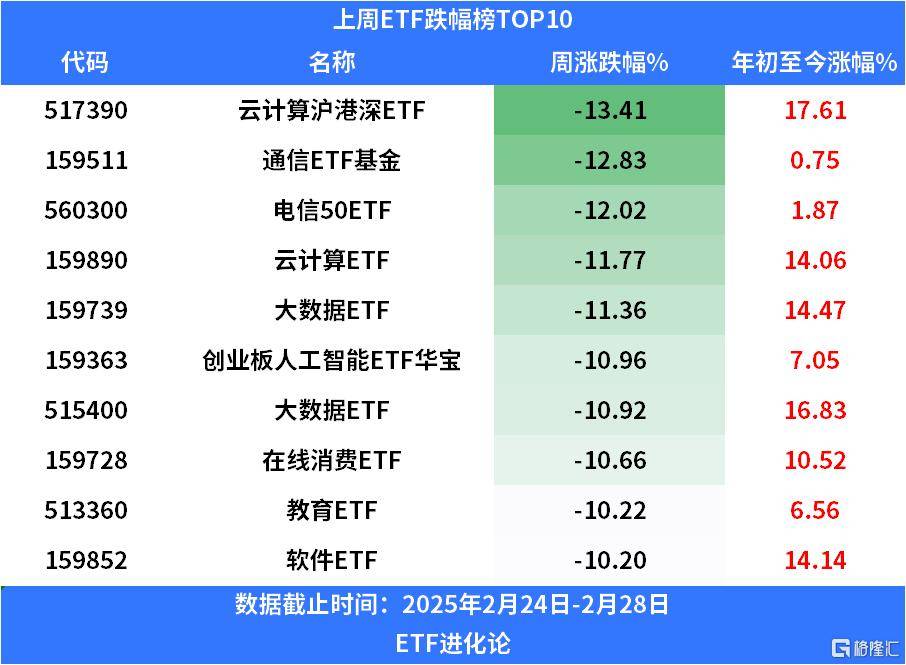 增量资金涌入 债券型ETF规模突破2500亿元