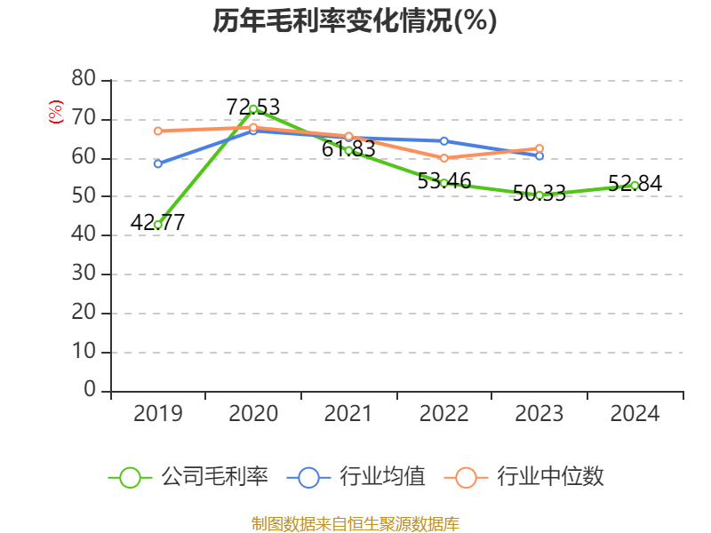 博拓生物：5月9日高管高红梅减持股份合计3.39万股