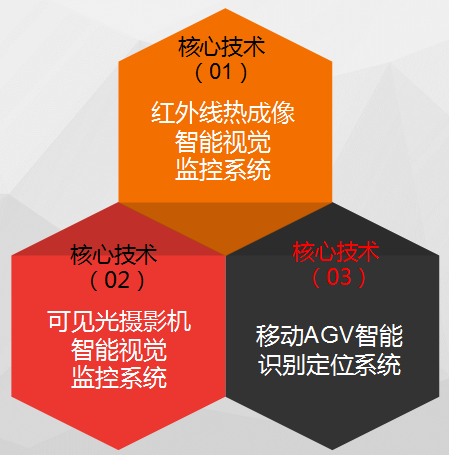 赛摩智能(300466.SZ)：股东拟减持不超过3%公司股份
