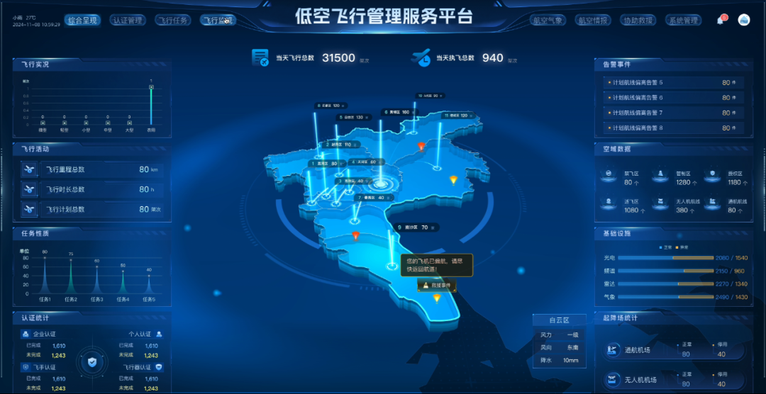 波黑部长会议批准临时拨款，确保航空导航服务局正常运营