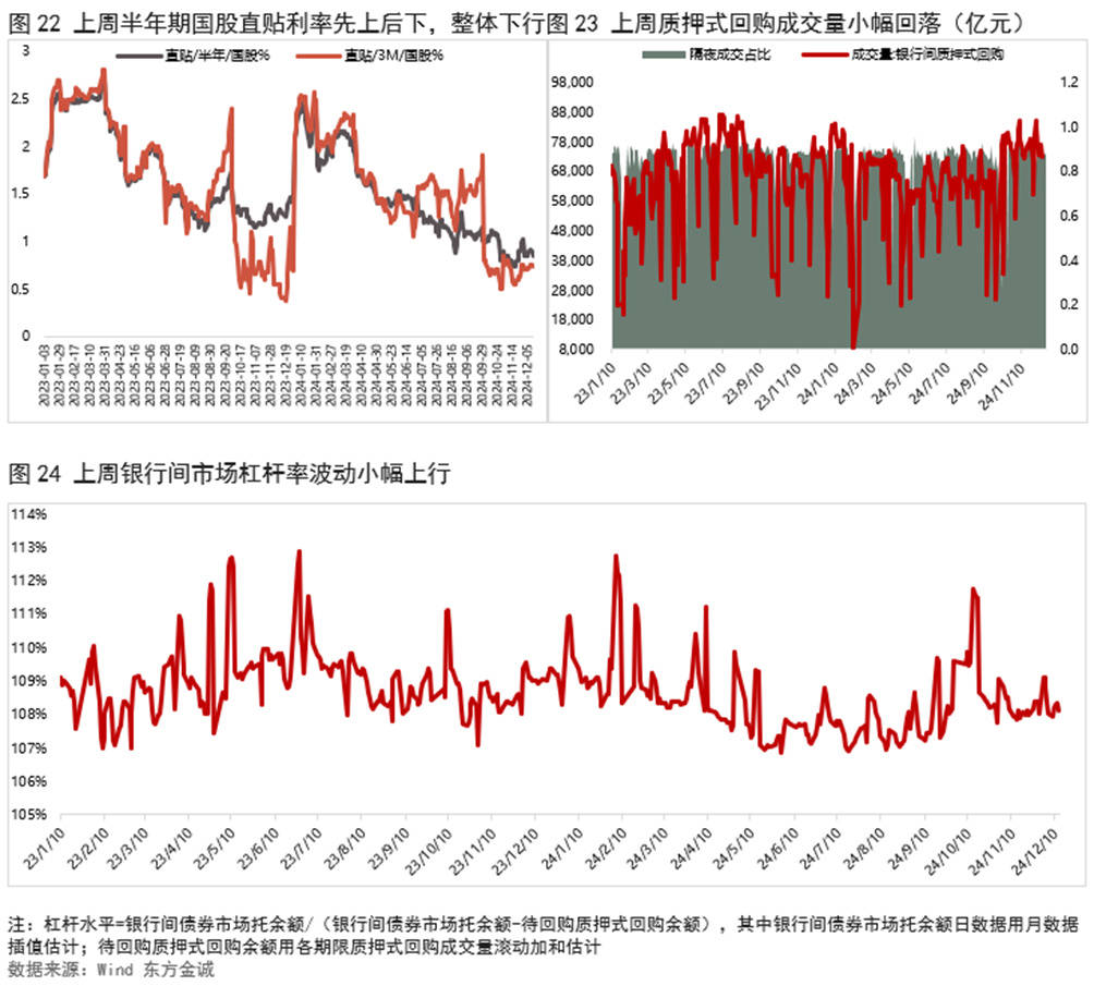 债市收盘|关税扰动基本消化，国债收益率全线修复下行1bp左右
