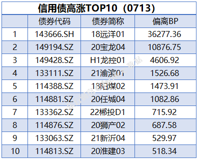 债市日报：5月13日