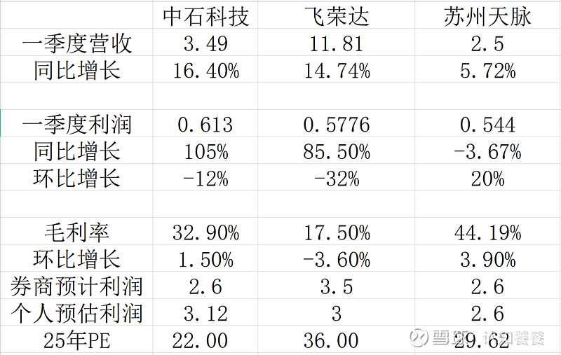 飞荣达：公司2024年度境外销售占比约22%，美国销售占比较小，关税事件目前对公司影响较小