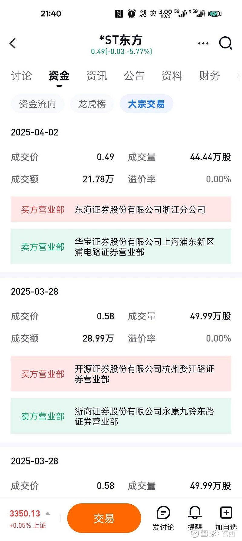 *ST兰黄(000929.SZ)：首次回购25.96万股 涉资186.046万元