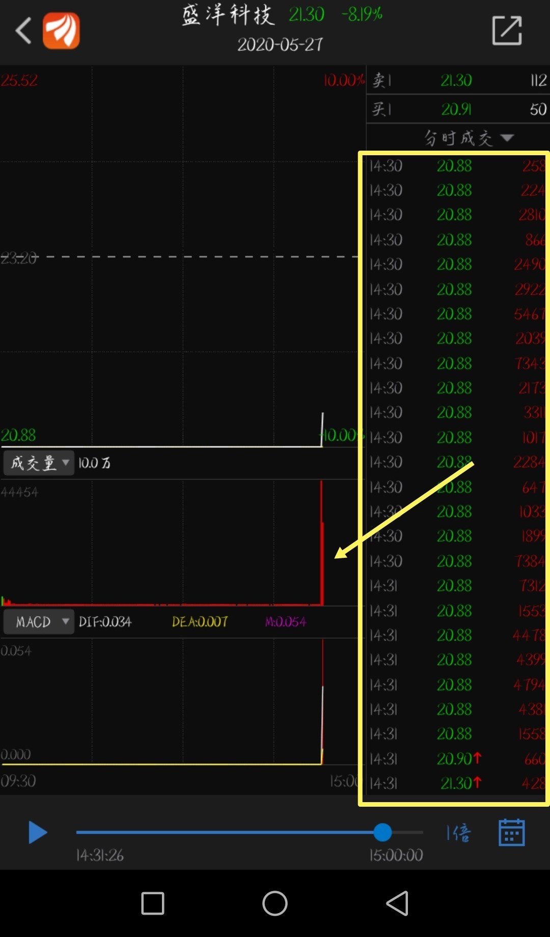盛洋科技获得发明专利授权：“一种里程收费系统终端恶意干扰判定方法、装置、电子设备及存储介质”