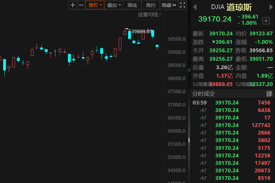 美股涨回正区间美债却继续下跌,为何关税政策缓和也救不了美债