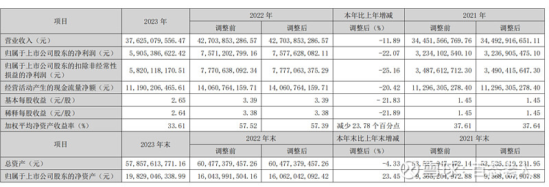 宁夏建材：重组预案必须在有利于上市公司发展有利于保障上市公司公众股东利益的原则下制定