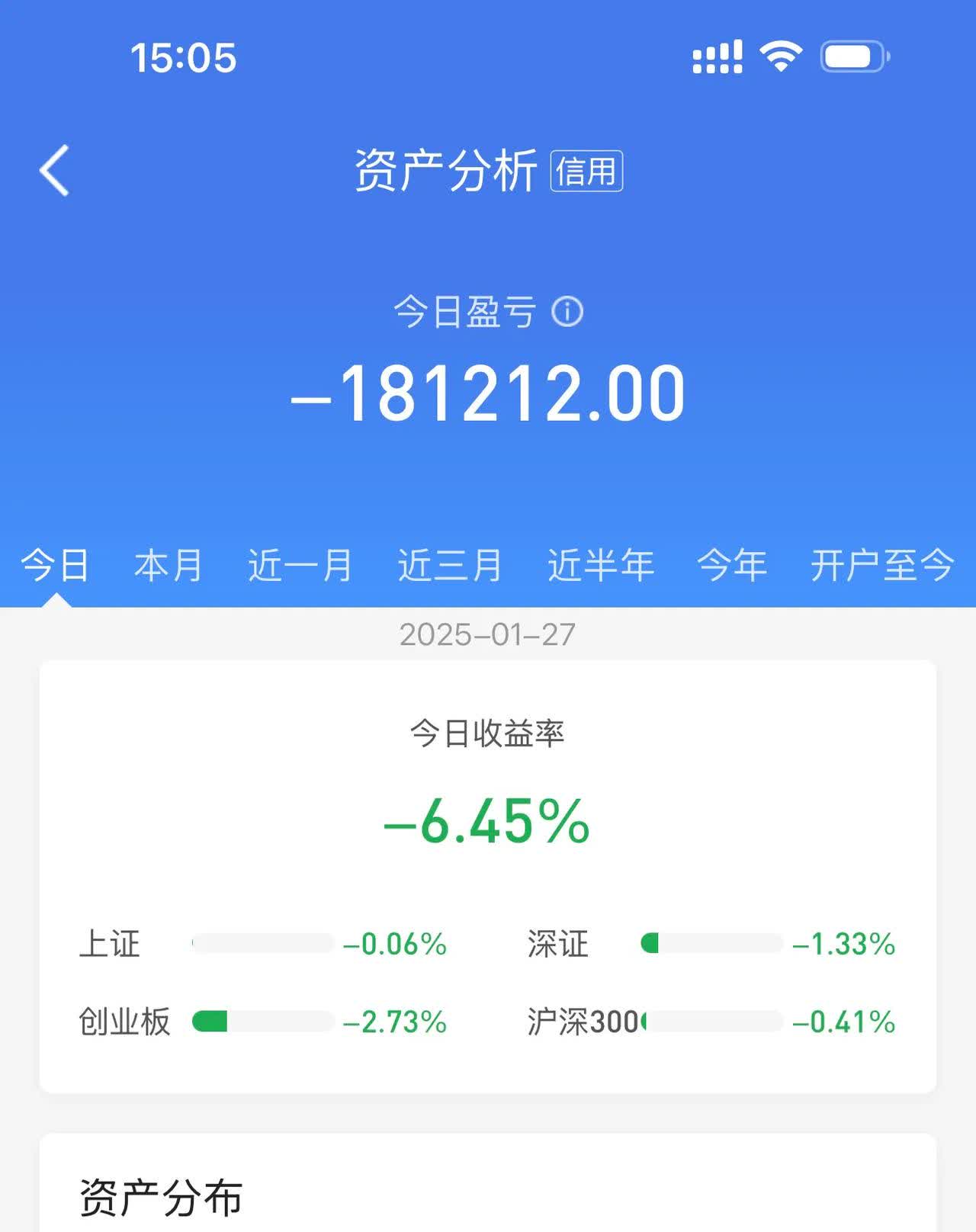 最后一天交易,不操作或亏33%!