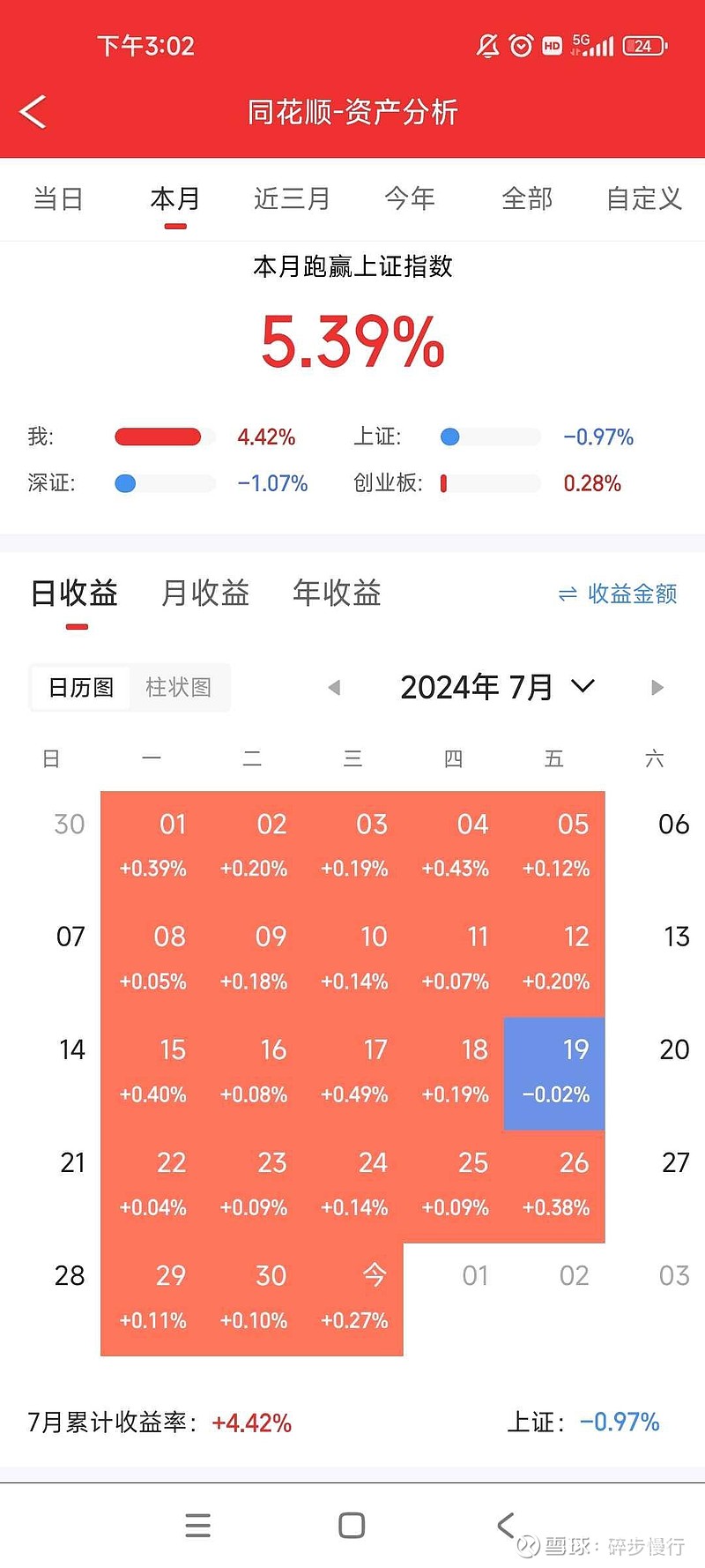 最后一天交易,不操作或亏33%!