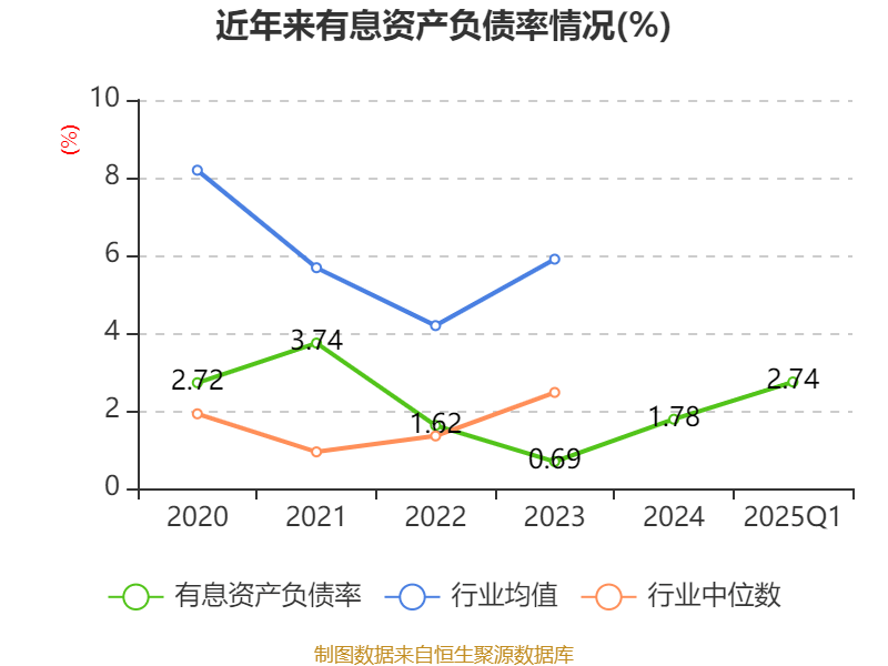 达利凯普：截至2025年5月9日收盘公司股东总户数为23164户