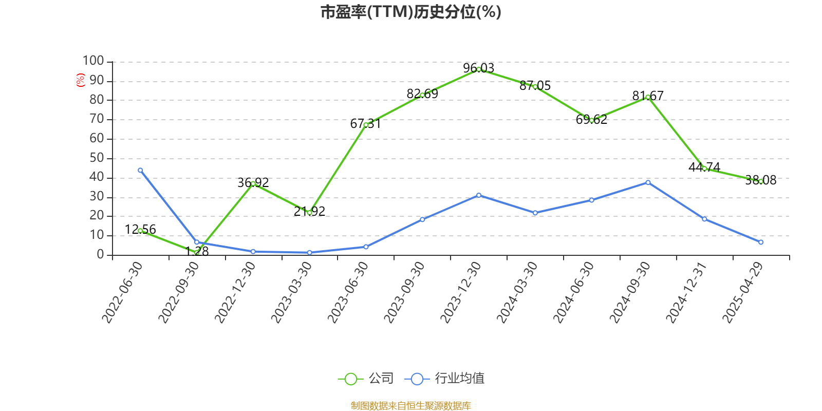 三元生物(301206.SZ)：美国商务部公布对中国赤藓糖醇反补贴调查初裁结果，公司适用3.49%的反补贴税