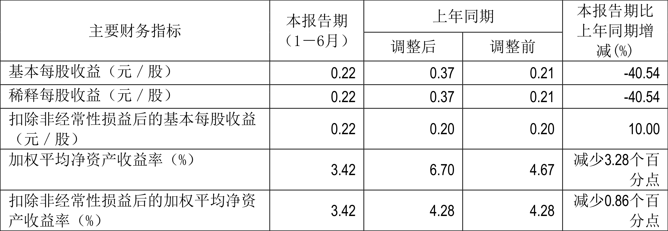 南网储能：394号文和411号文与公司主营业务没有直接关系
