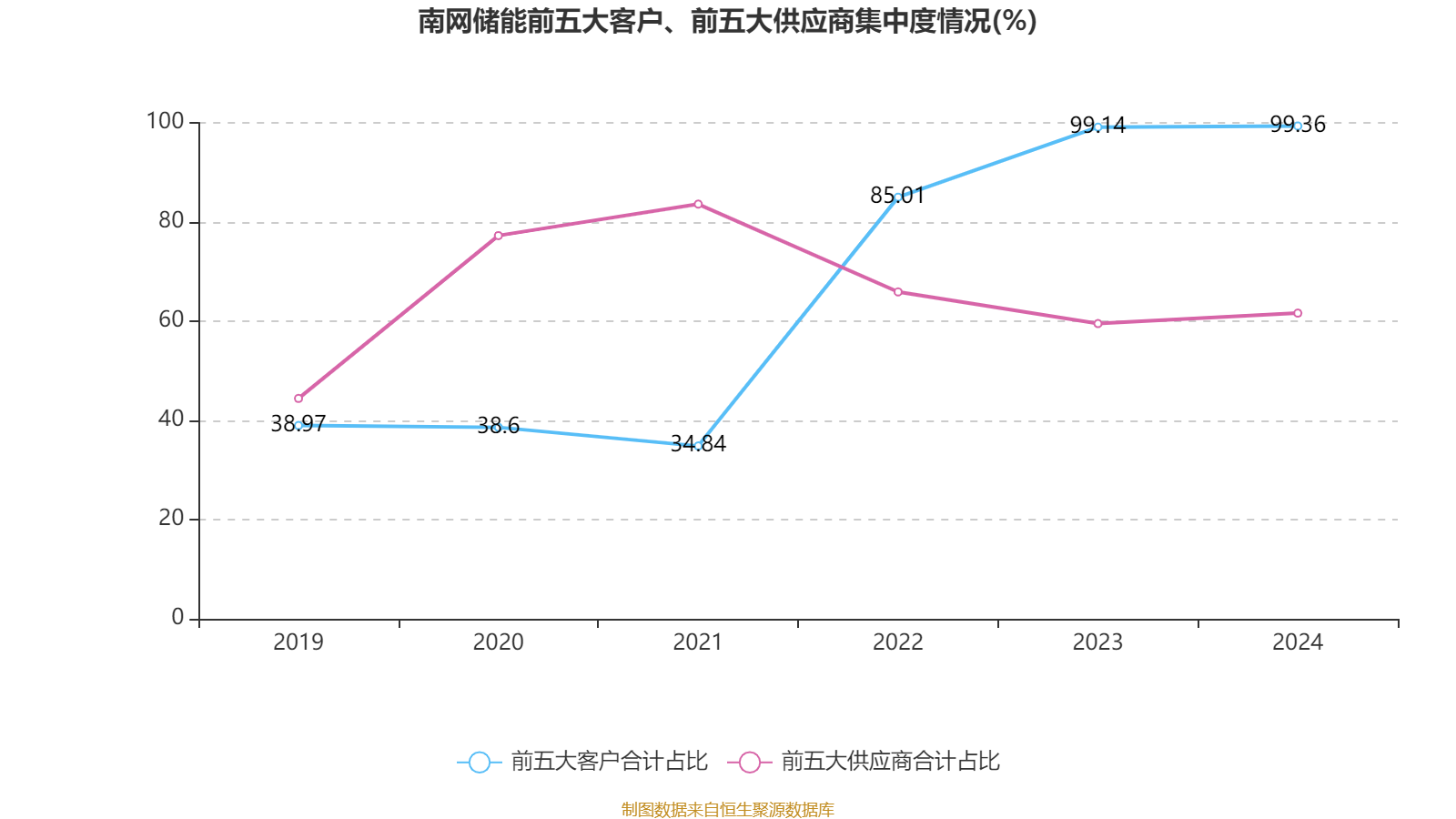 南网储能：394号文和411号文与公司主营业务没有直接关系