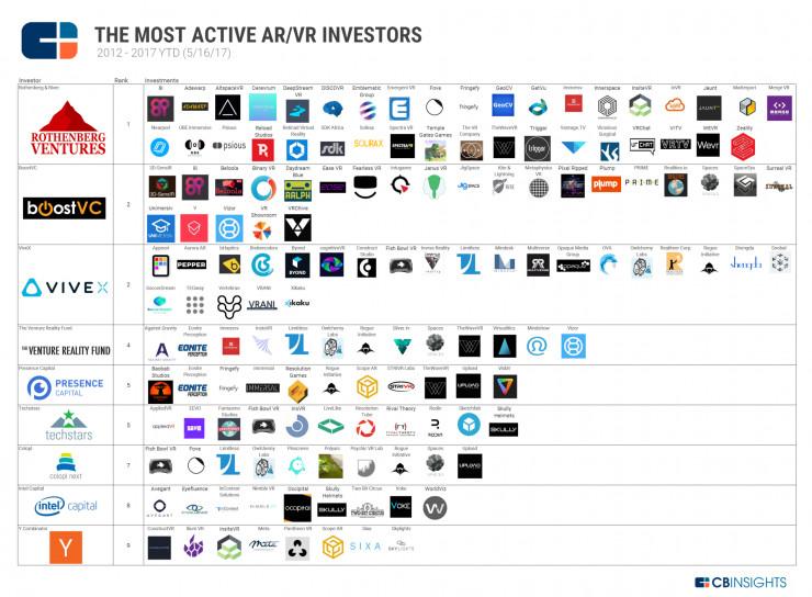 大型交易推动爱第一季度风险投资大幅增长