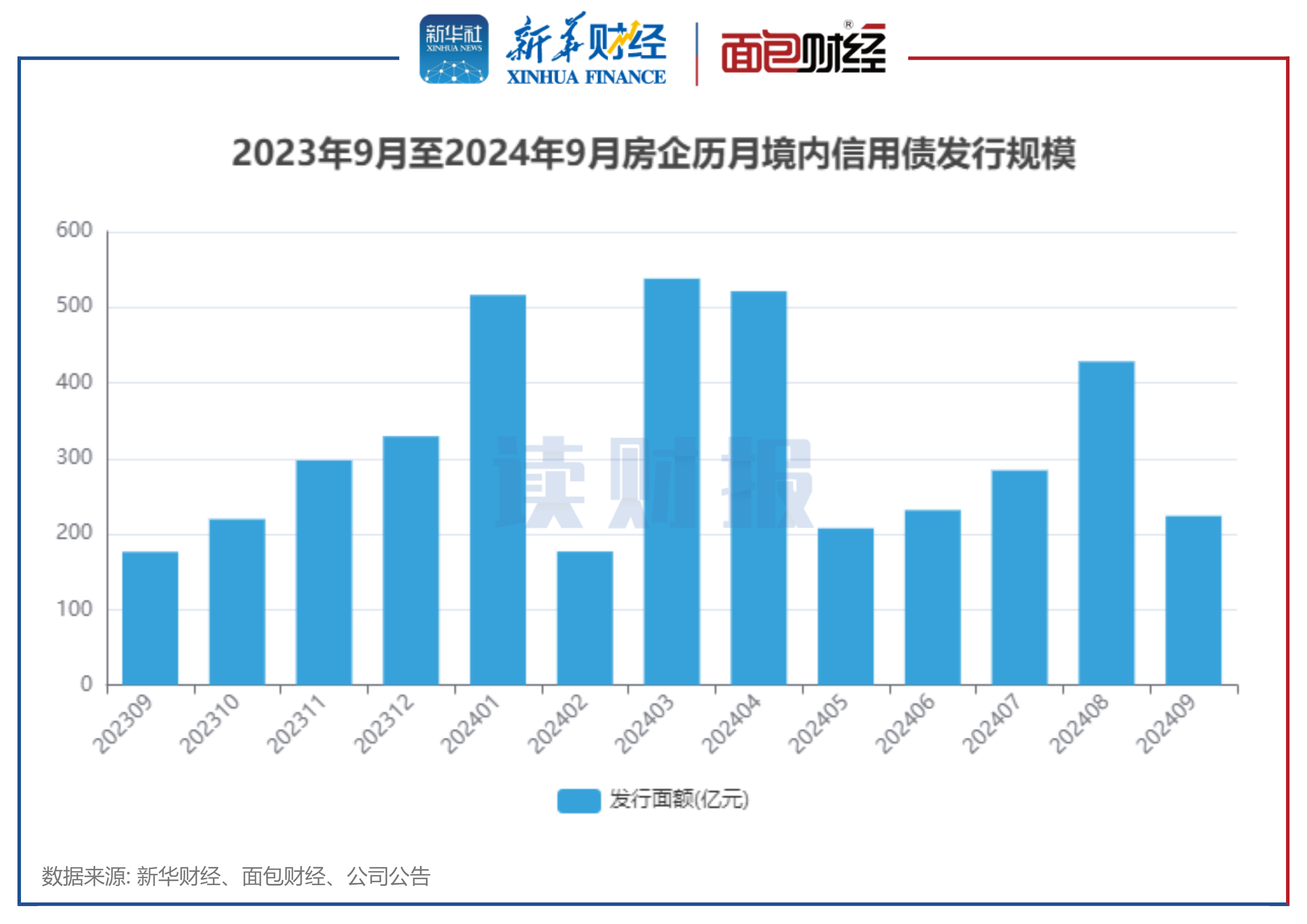 9家银行首期科创债合计发行规模将达1200亿元