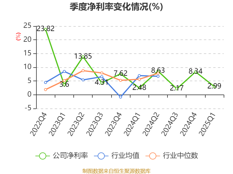 广弘控股：公司积极探索并推进智能科技在食品冷链和畜禽养殖产业的应用